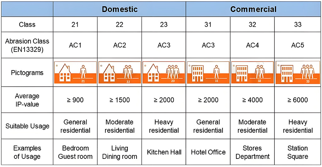 AC4 Laminate Flooring