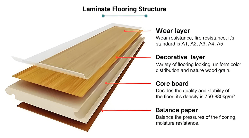 AC4 Laminate Flooring
