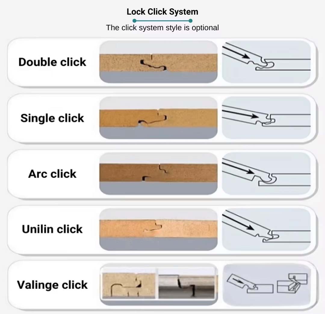 AC4 Laminate Flooring